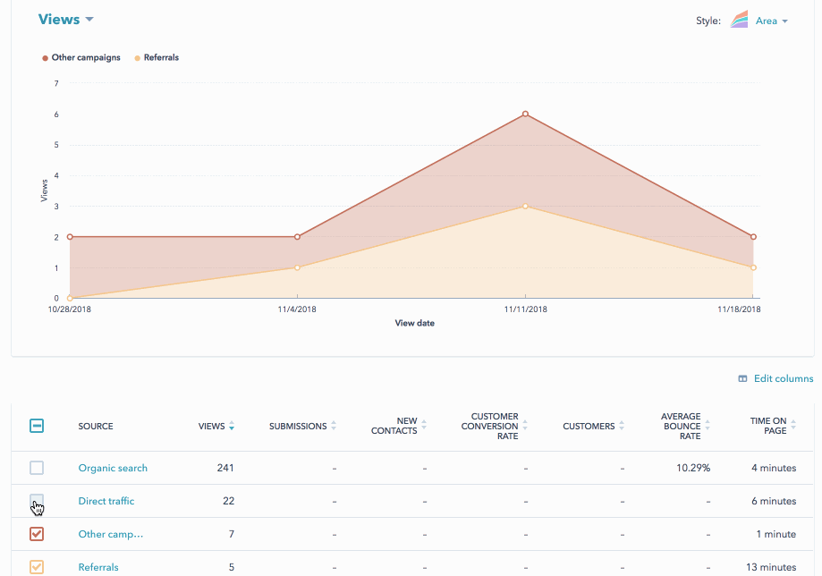 content management system examples: hubspot content hub