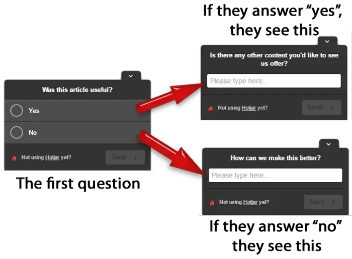 content marketing tools, using hotjar for content idea crowdsourcing