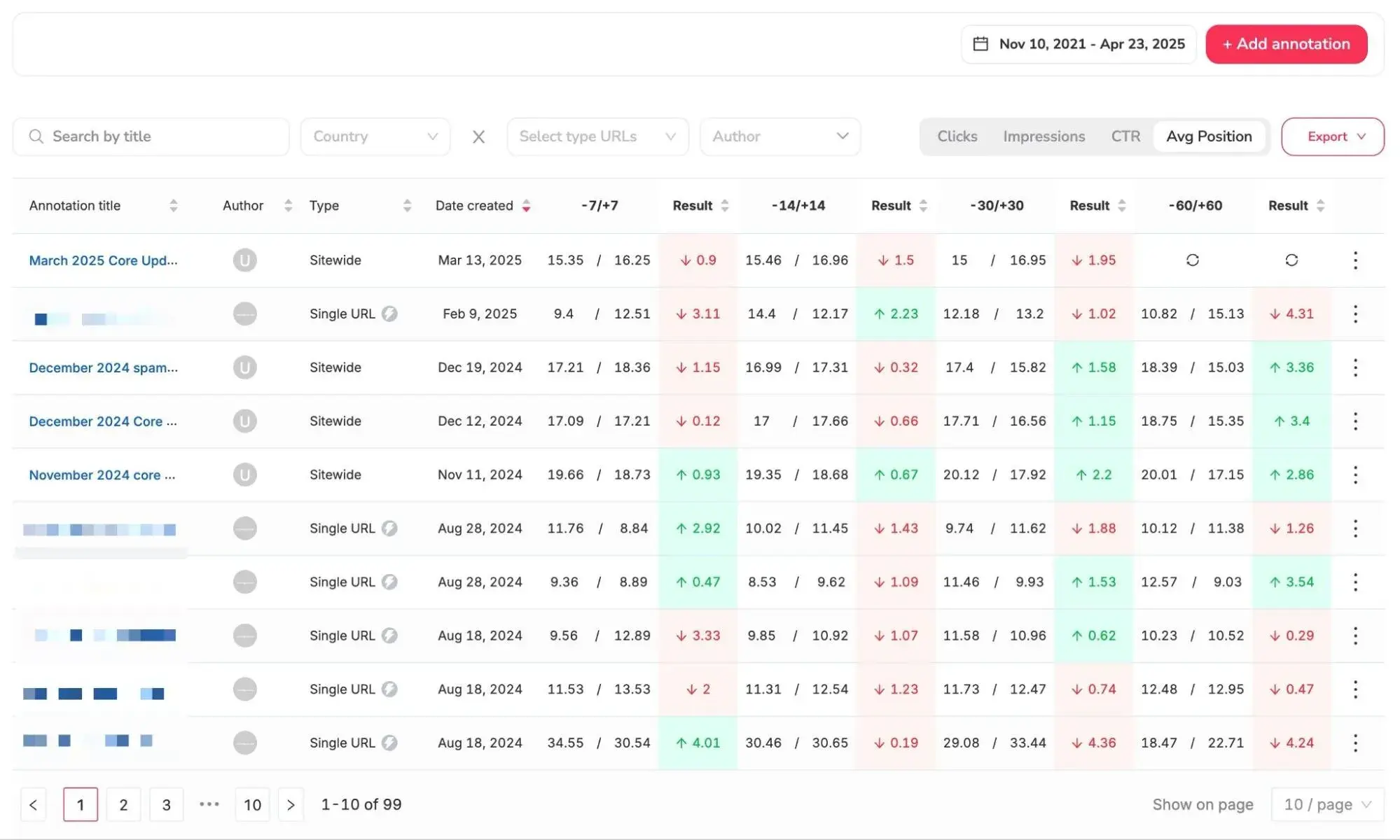 how to view search engine content performance with seo crawl.