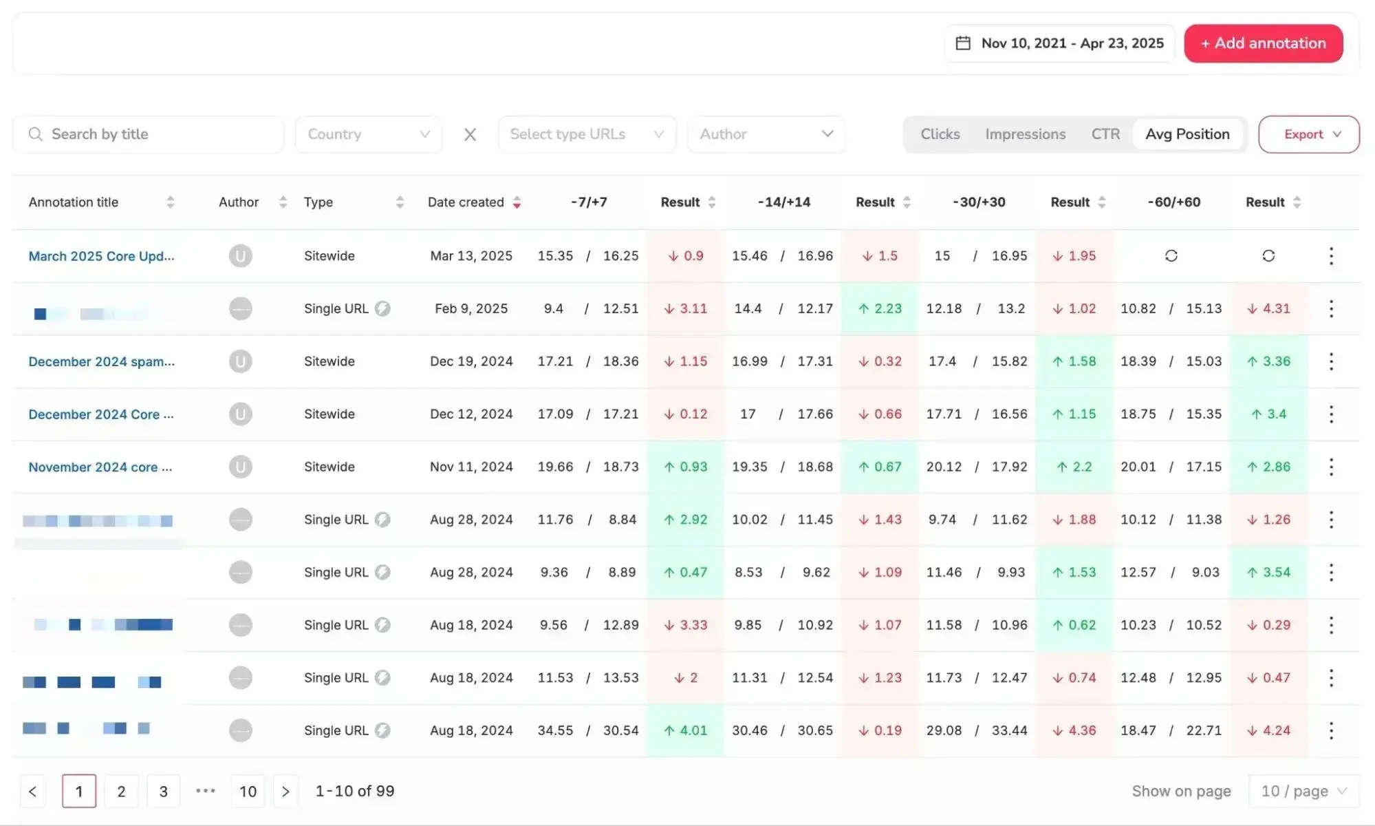 how to view search engine content performance with seocrawl