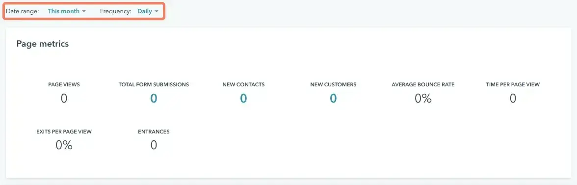 an example of conversion reports in hubspot content hub