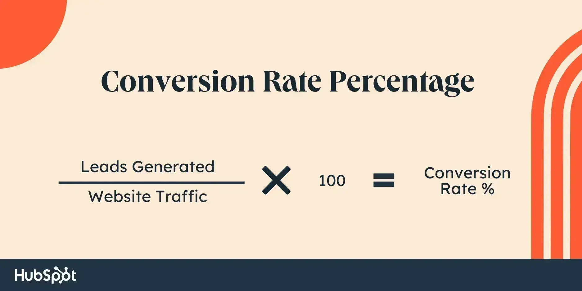 conversion rate equation for content performance analysis