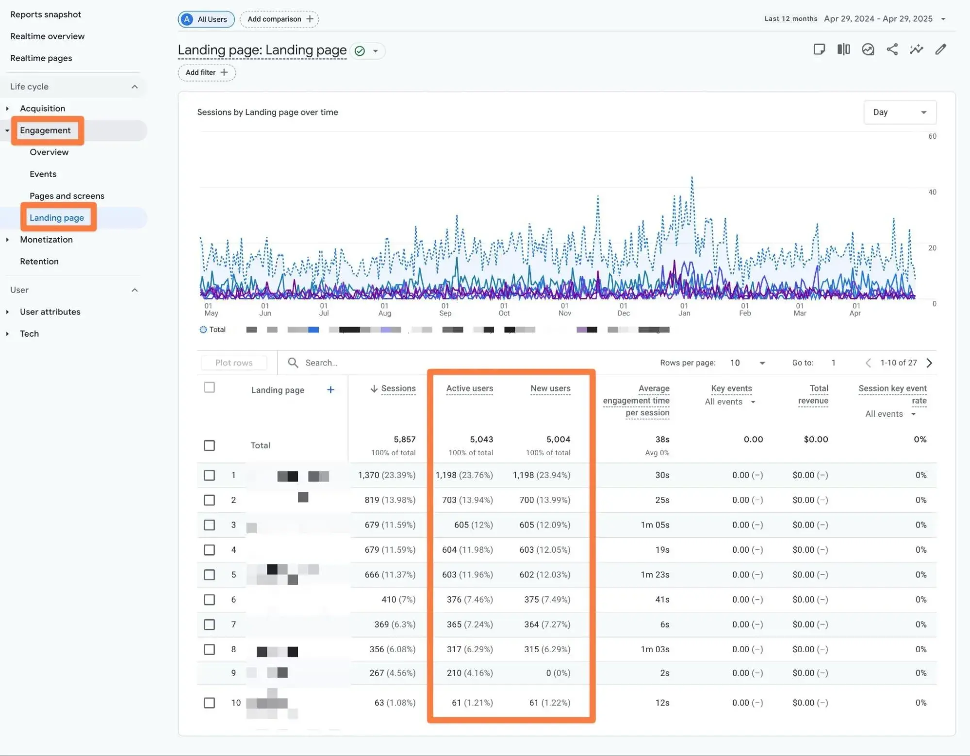content performance; how to view content performance for active users and new visitors.