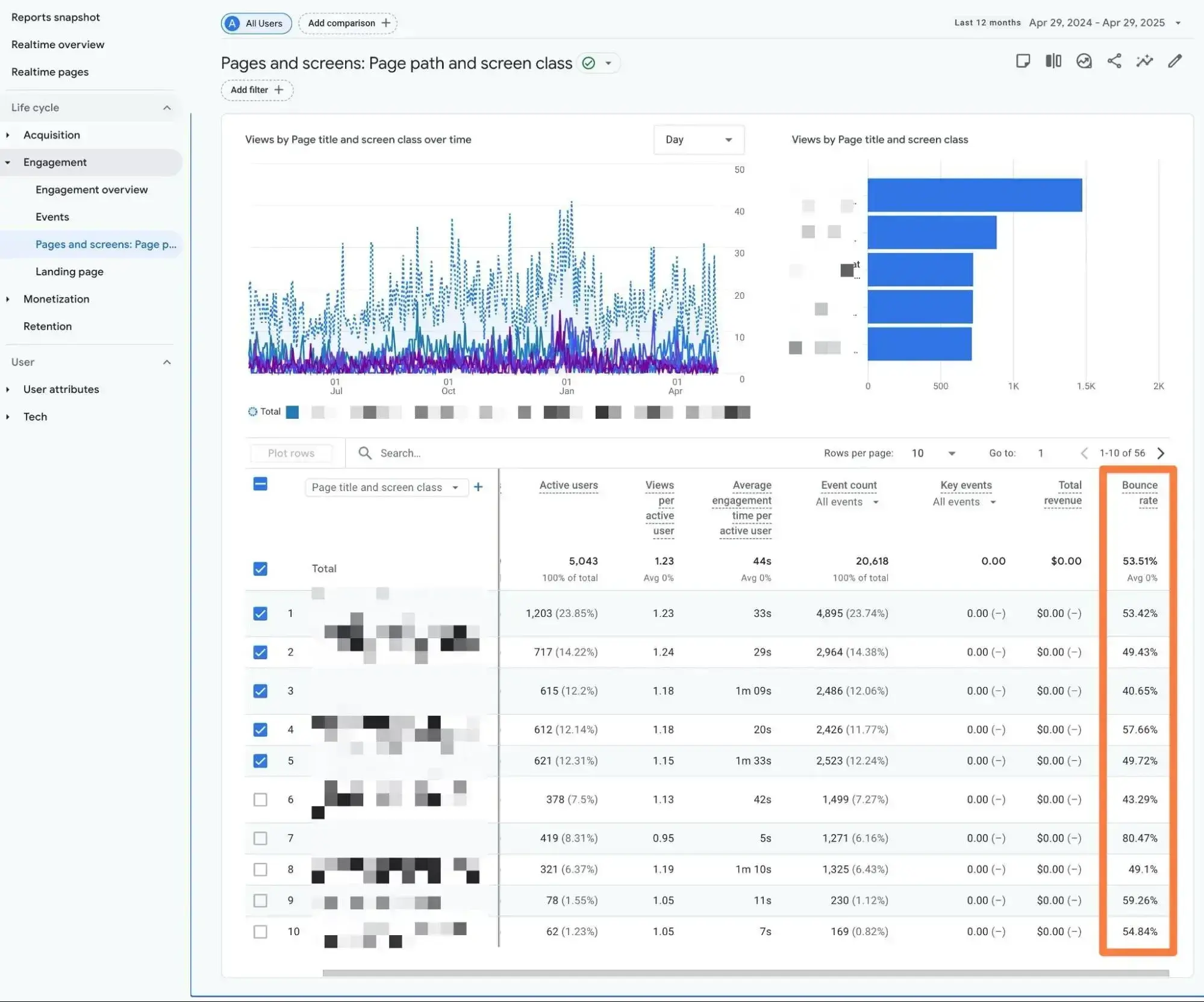 content performance: how to view bounce rate in ga4