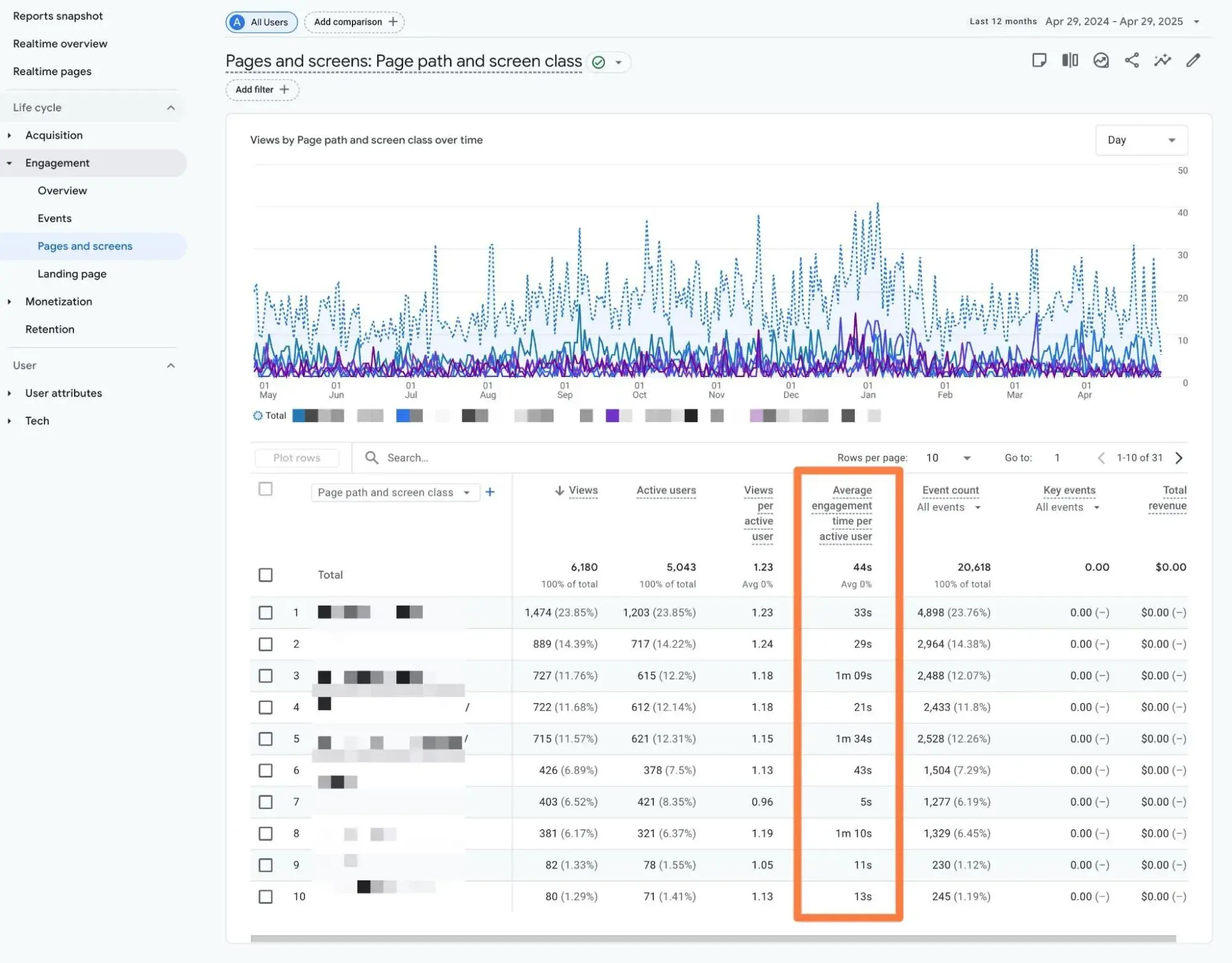 how to see average engagement time in ga4.