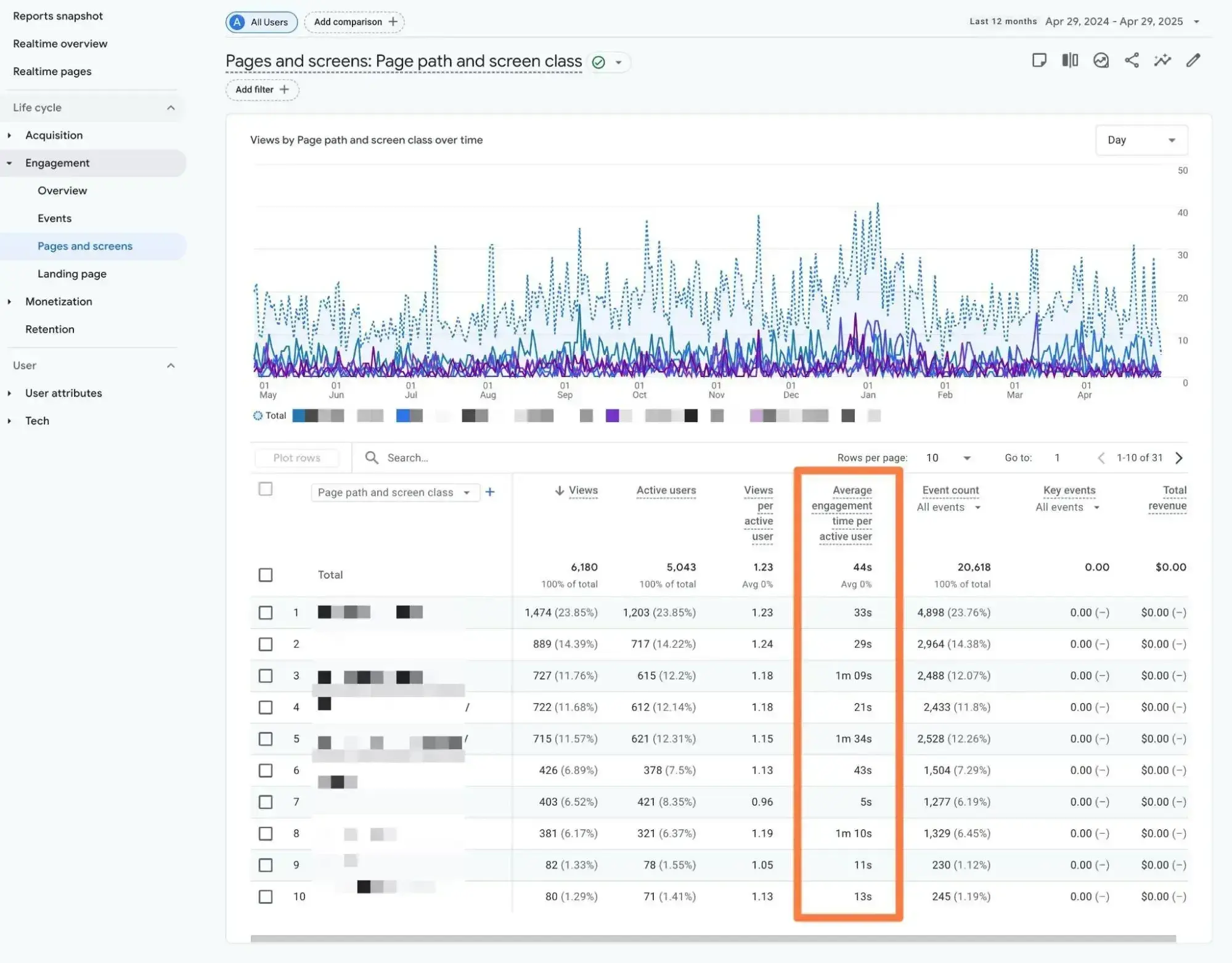 how to see average engagement time in ga4