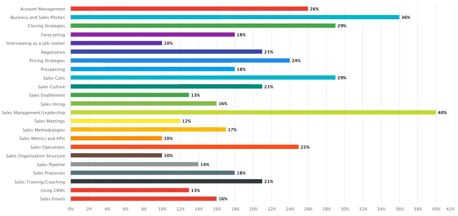 first survey we used to guide our non-organic strategy