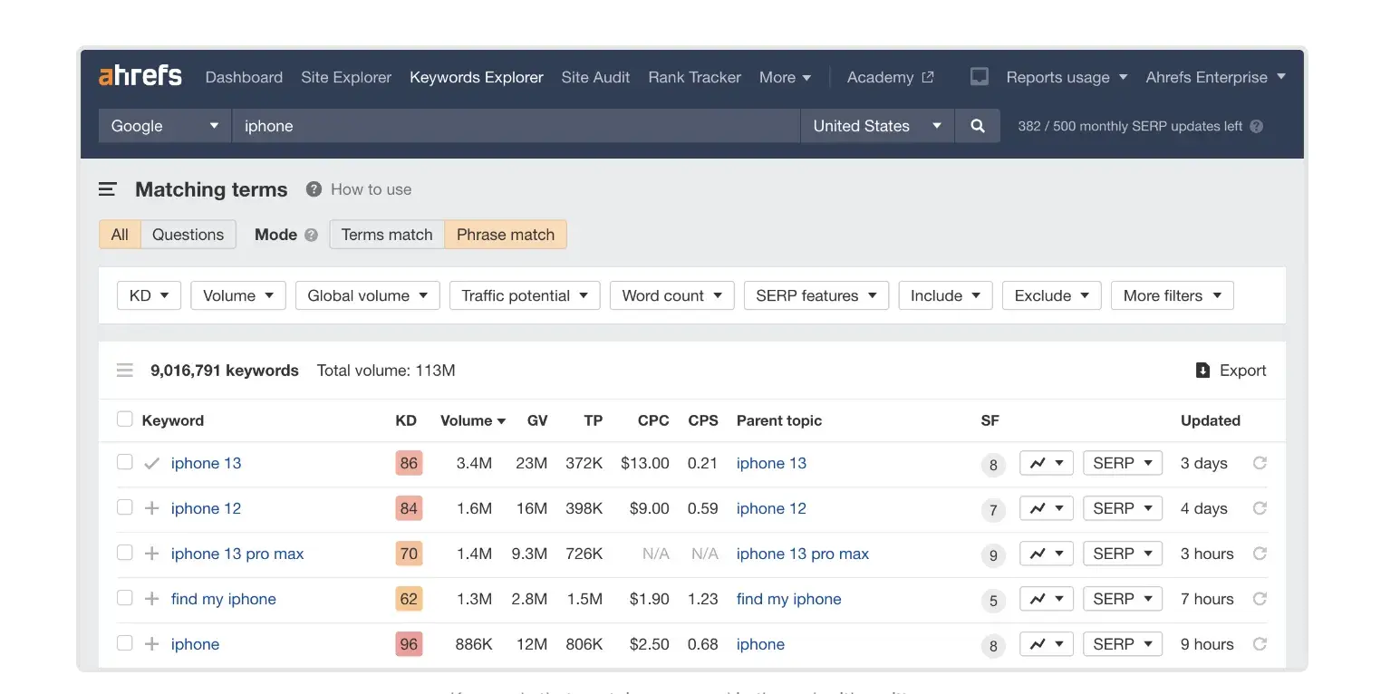 Ahrefs Keyword Generator