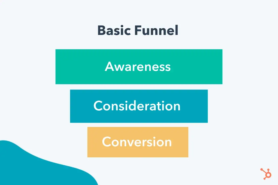 basic funnel example