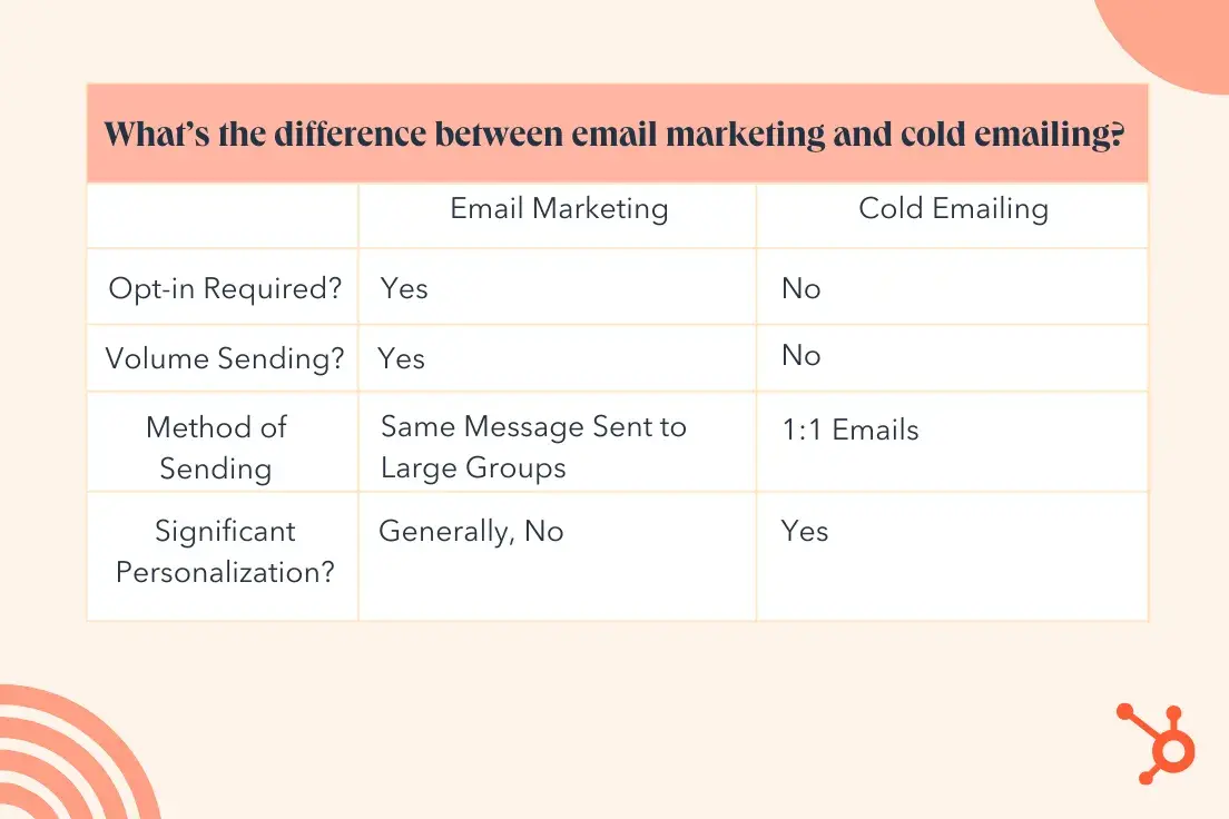 whats the difference between email marketing and cold emailing?