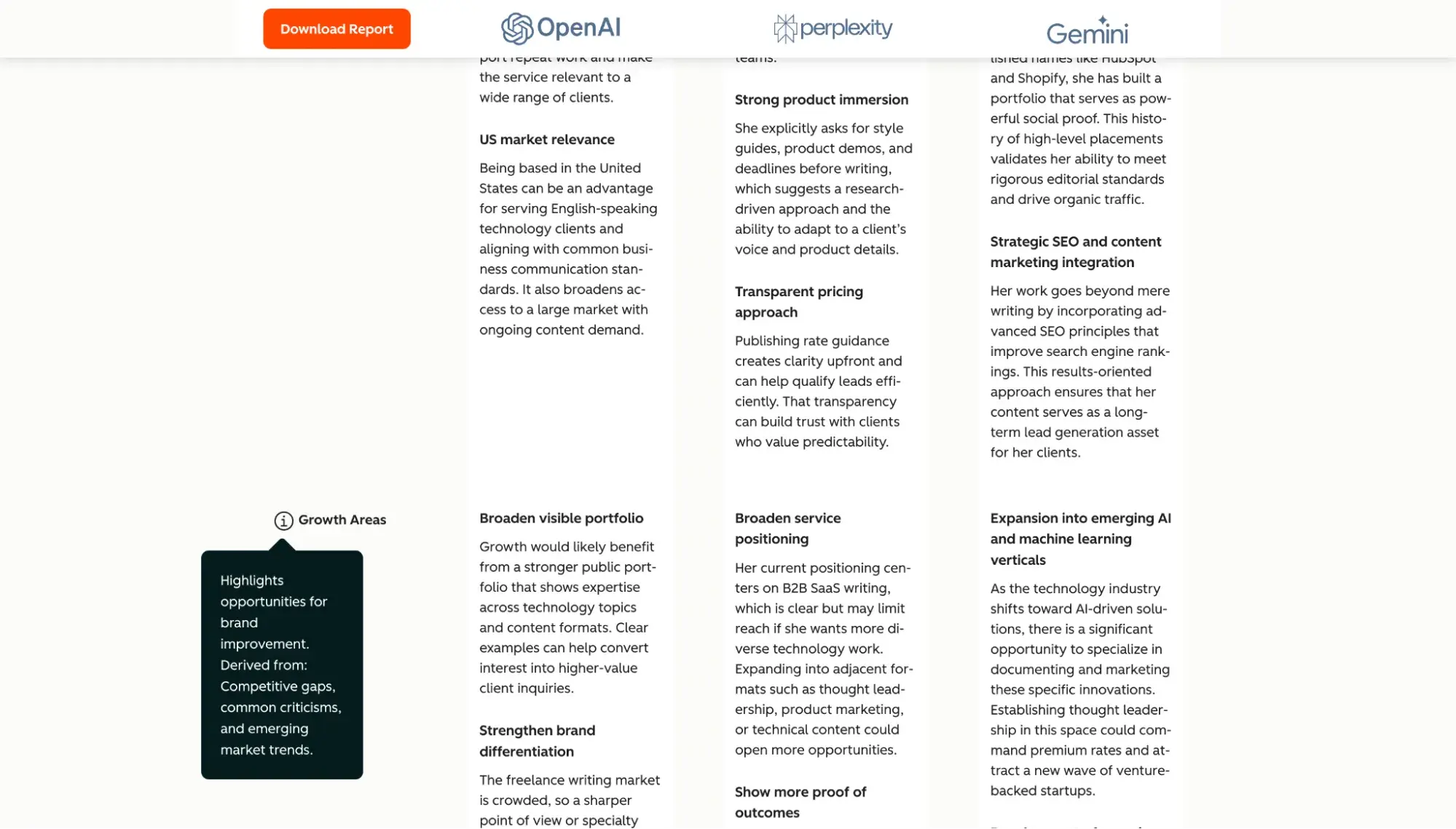 ���ϳԹ��� AI Search Grader analysis across OpenAI, Perplexity, Gemini