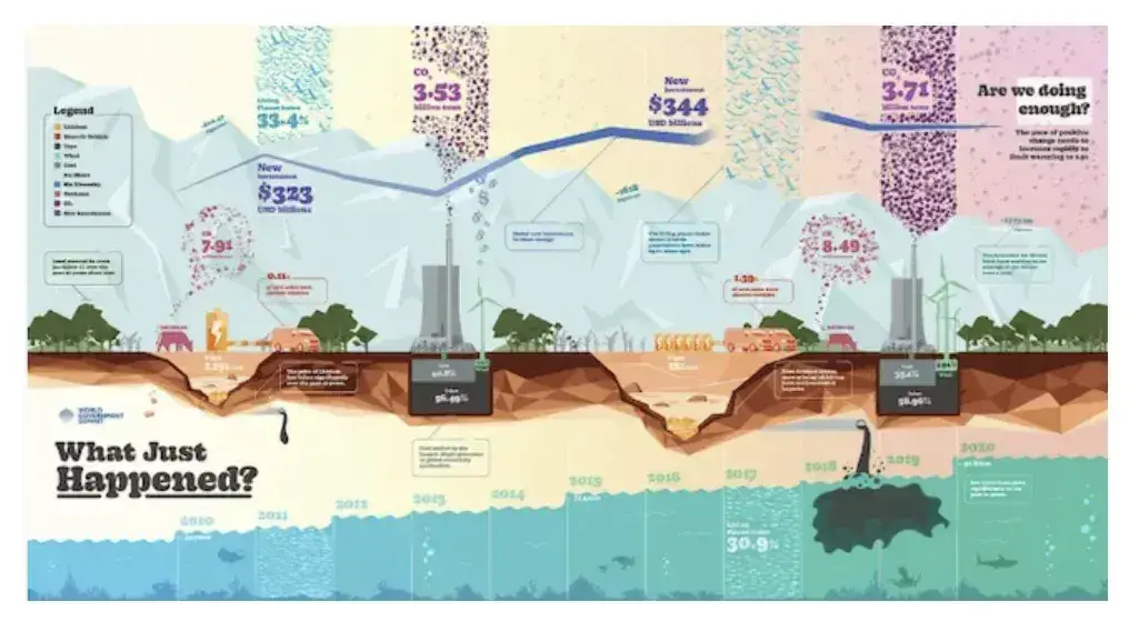 image-heavy infographic example