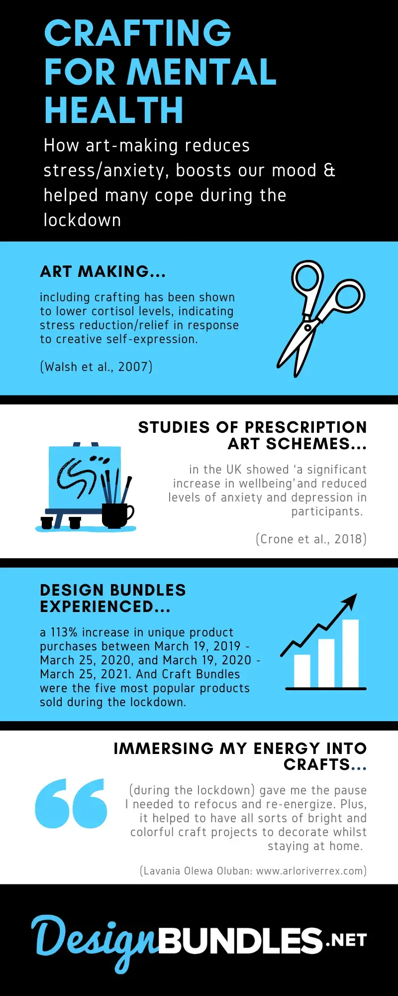 an example of an infographic combining original research and third-party data