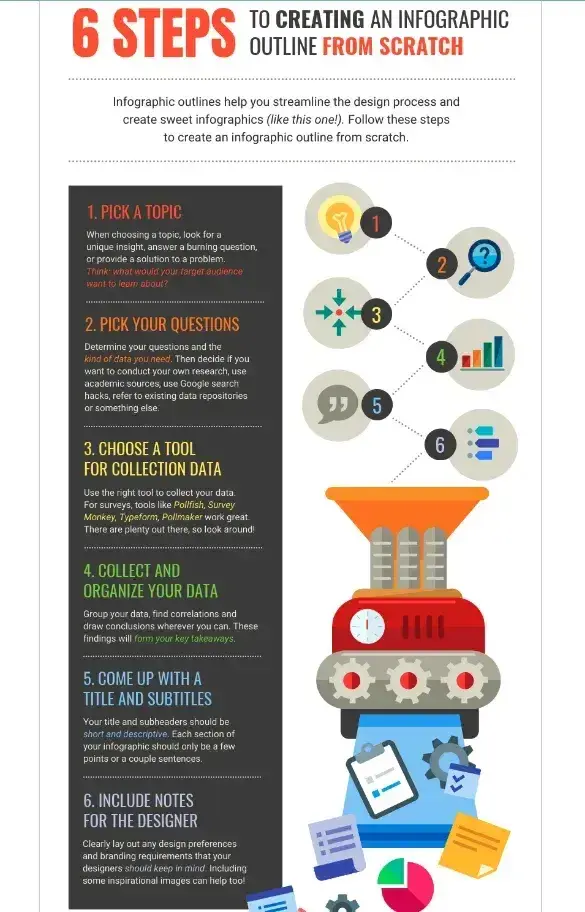 an example of an infographic with well organized data