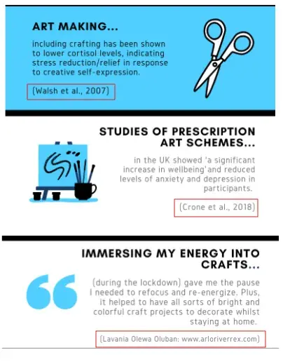 an example of how to cite academic research in an infographic