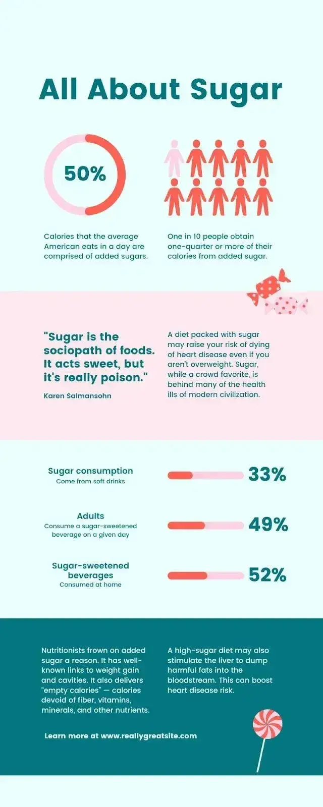 create infographic fast: infographic example from canva