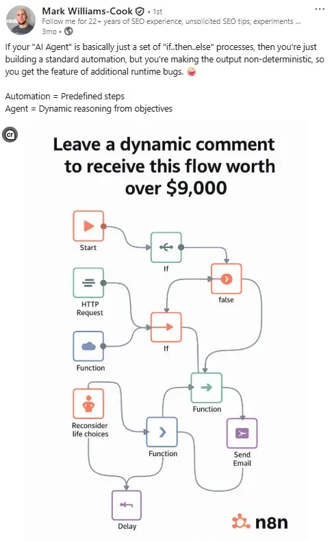 an example of a funny flowchart infographic created by mark williams-cook