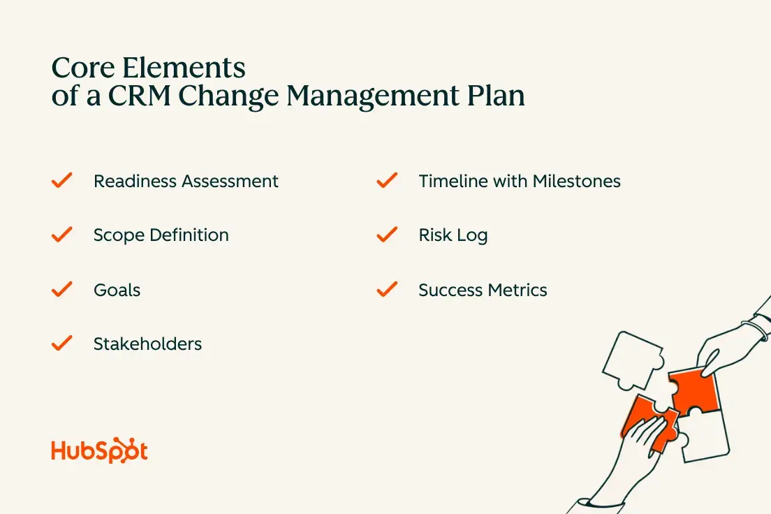 core elements of a crm change management plan: readiness assessment, scope definition, goals, stakeholders, timeline, risk log, and success metrics