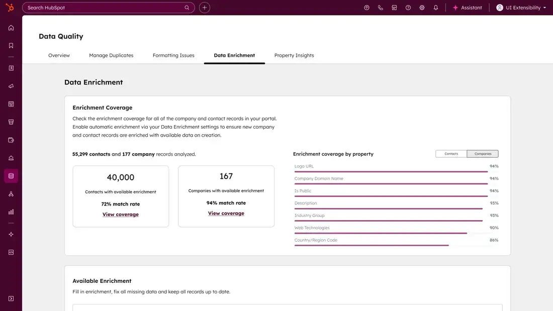 CRM compliance; Data Quality dashboard displaying enrichment coverage metrics for contacts and companies