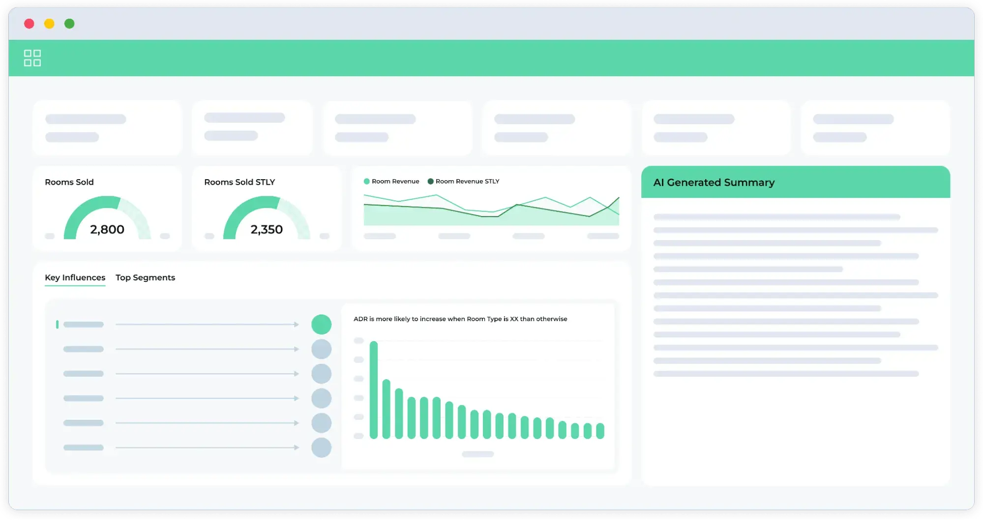 Cendyn hotel CRM software dashboard showing rooms sold, room revenue, guest segments, and an AI-generated summary