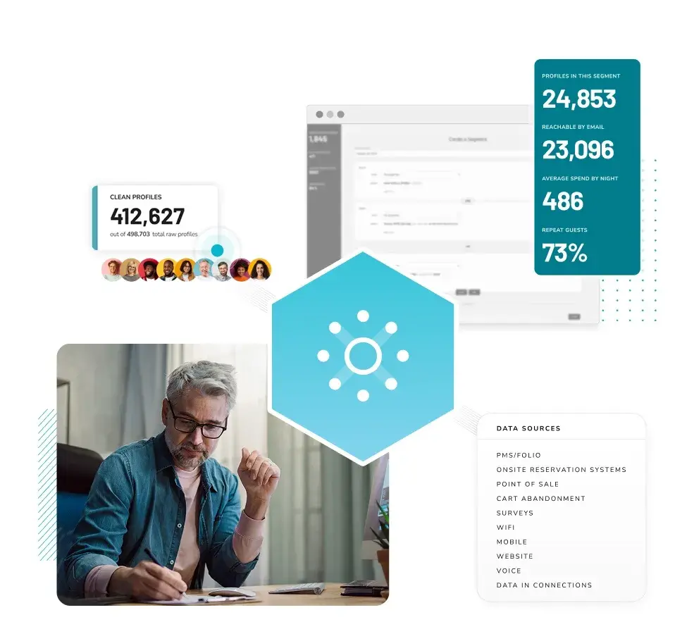 Revinate CRM