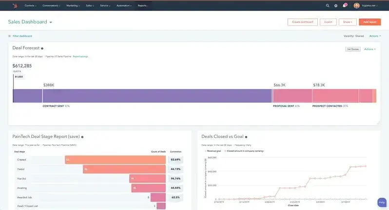 crm for publishing companies sales reporting dashboard in hubspot smart crm