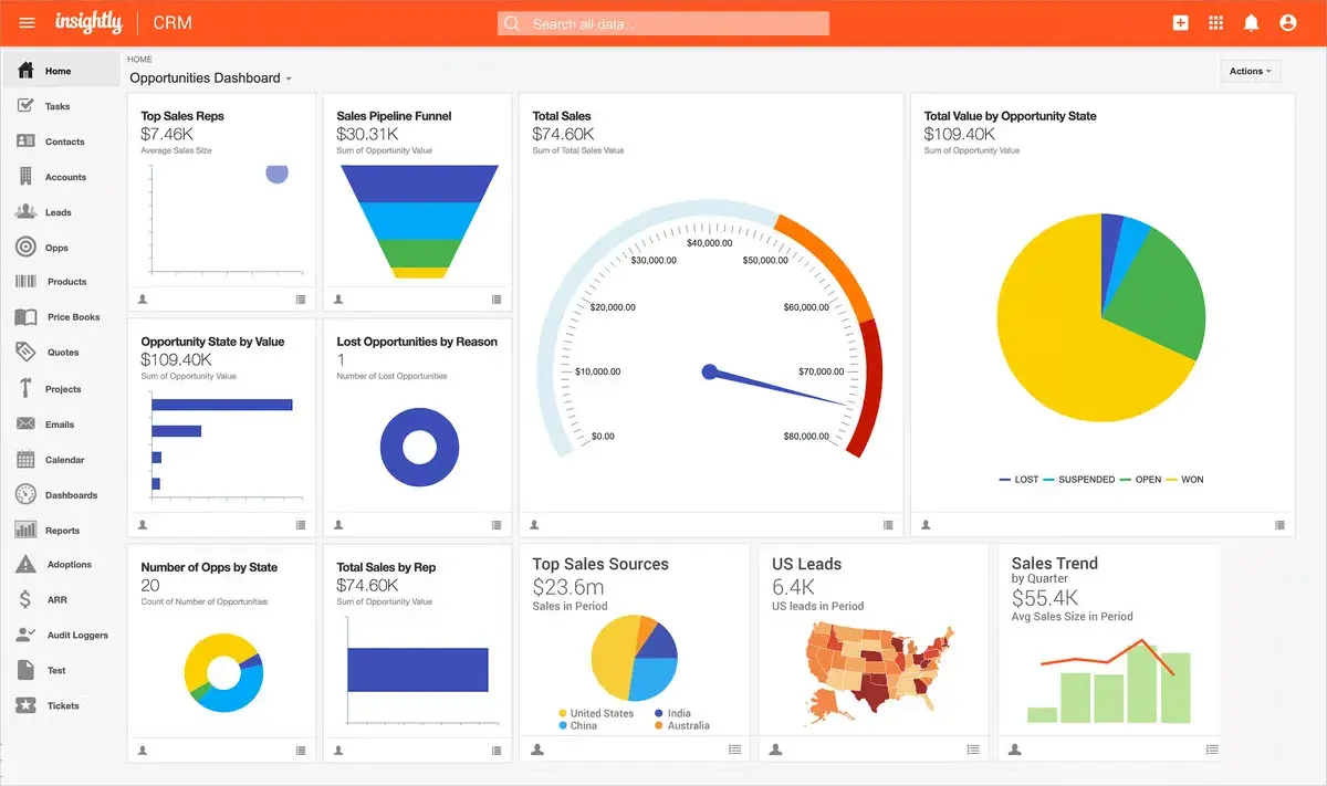 crm for retail, insightly