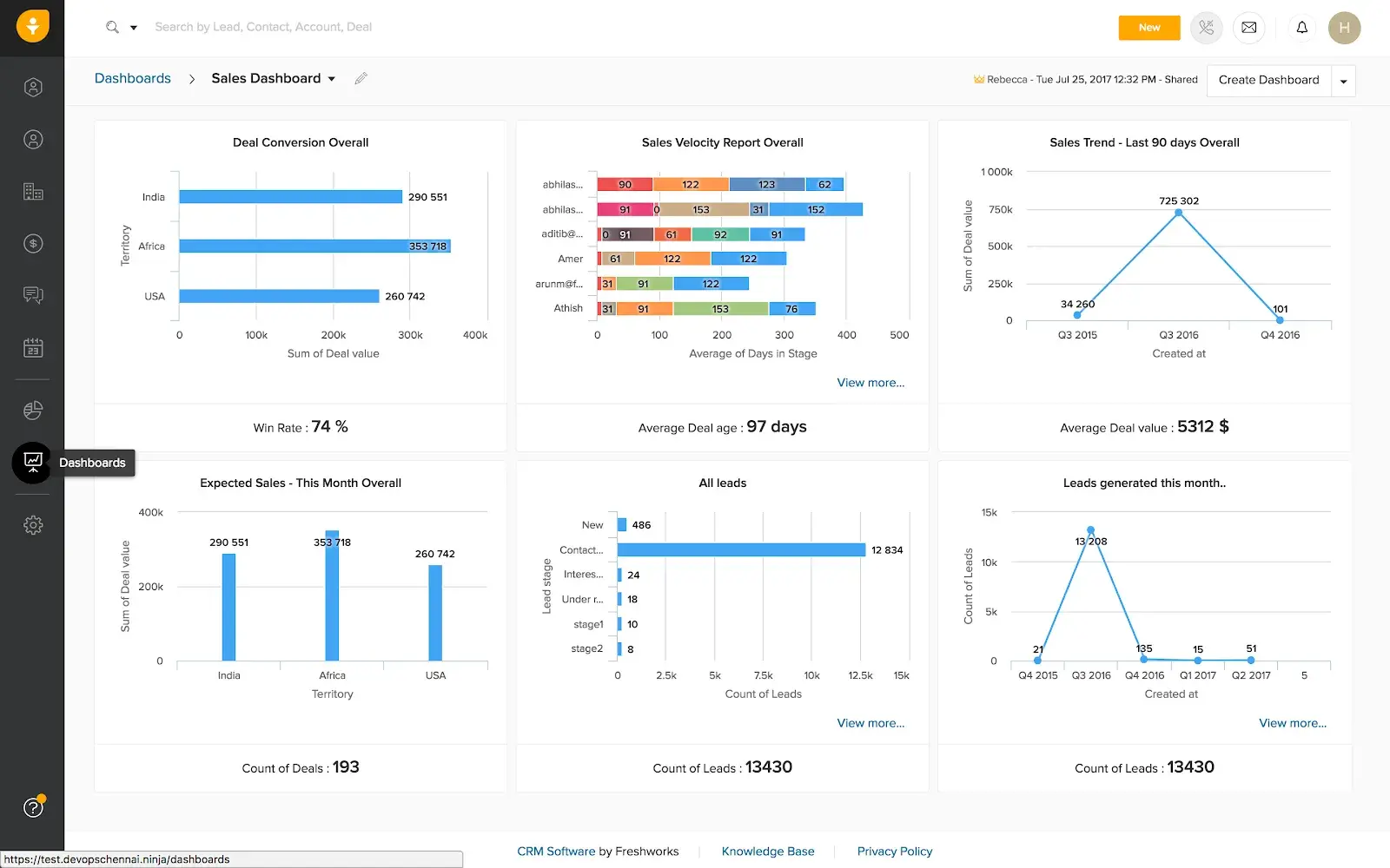 crm vs cms: freshsales is a crm platform with cms integration