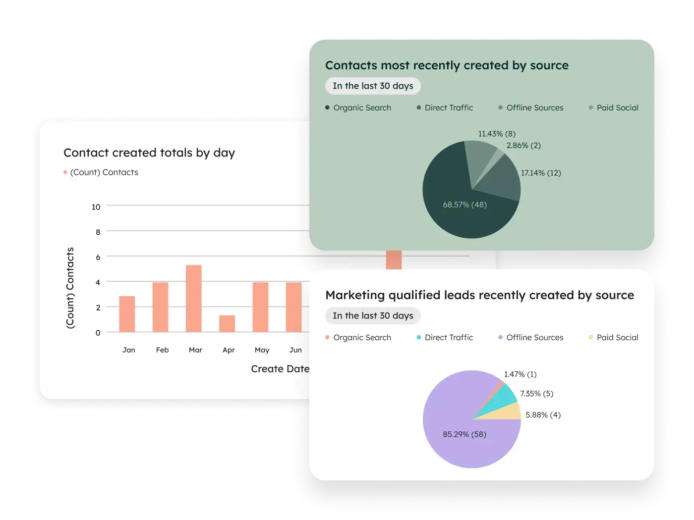 best crm with marketing automation platforms: hubspot