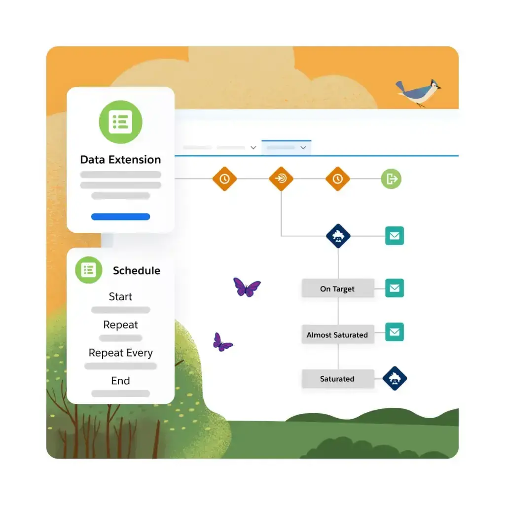 best crm with marketing automation platforms: salesforce + marketing cloud