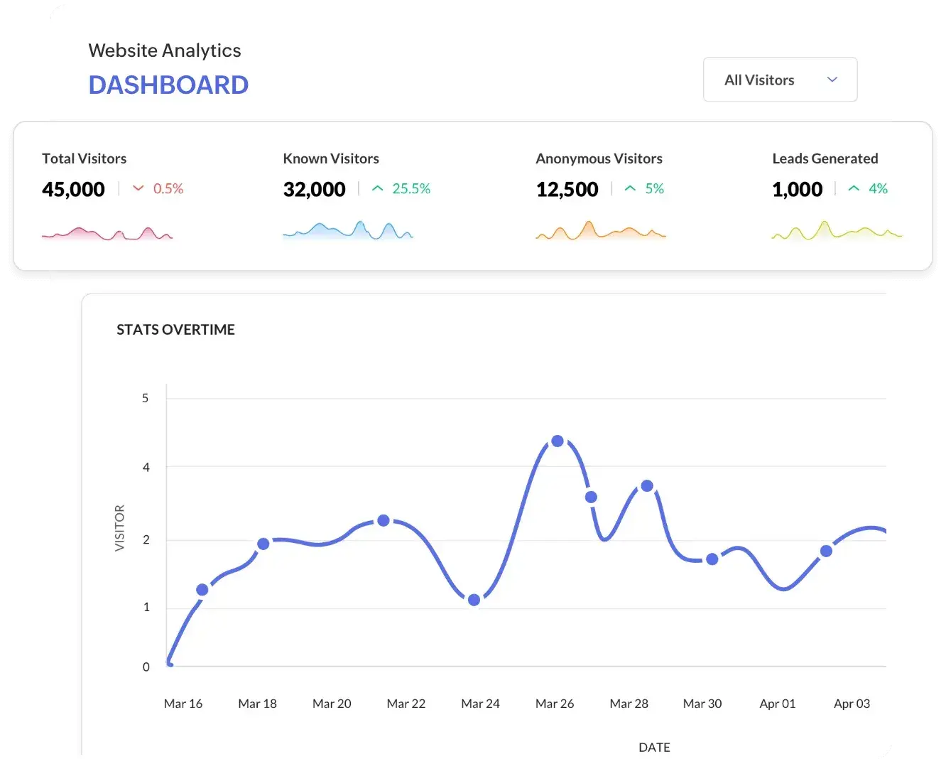 best crm with marketing automation platforms: zoho marketing automation