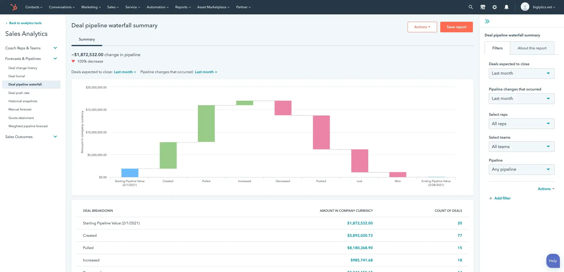 Deal pipeline waterfall summary in 51Թ Sales Reporting
