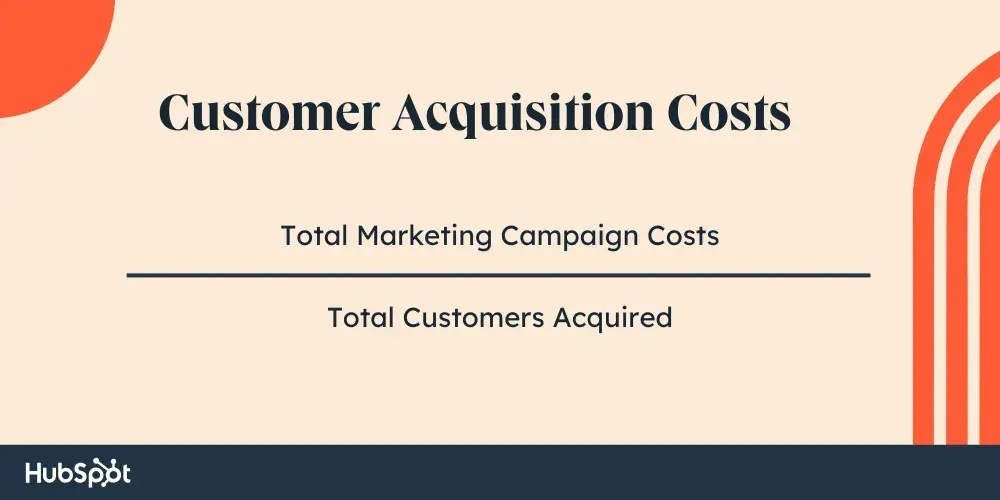 CAC = Total marketing campaign costs  Total customers acquired