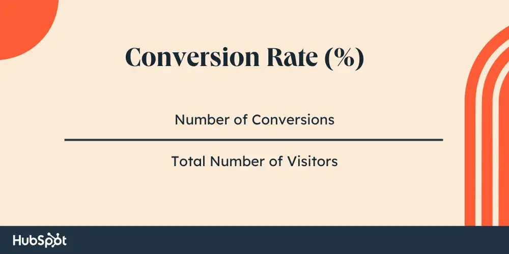 Conversion Rate (%) = Number of conversions  Total number of visitors