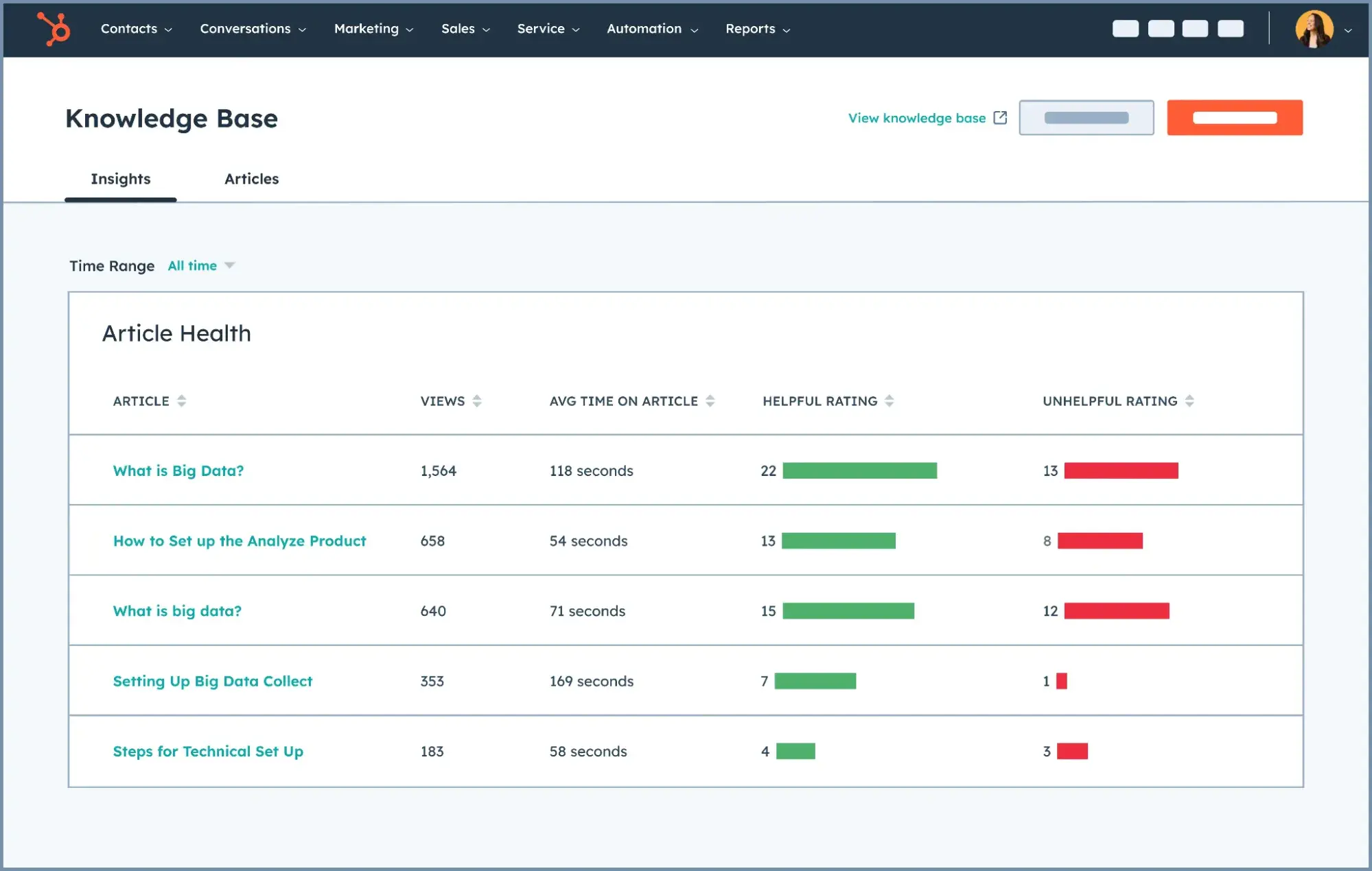 Case management software Service Hub integrates a knowledge base reporting to track the impact of articles on case deflection.