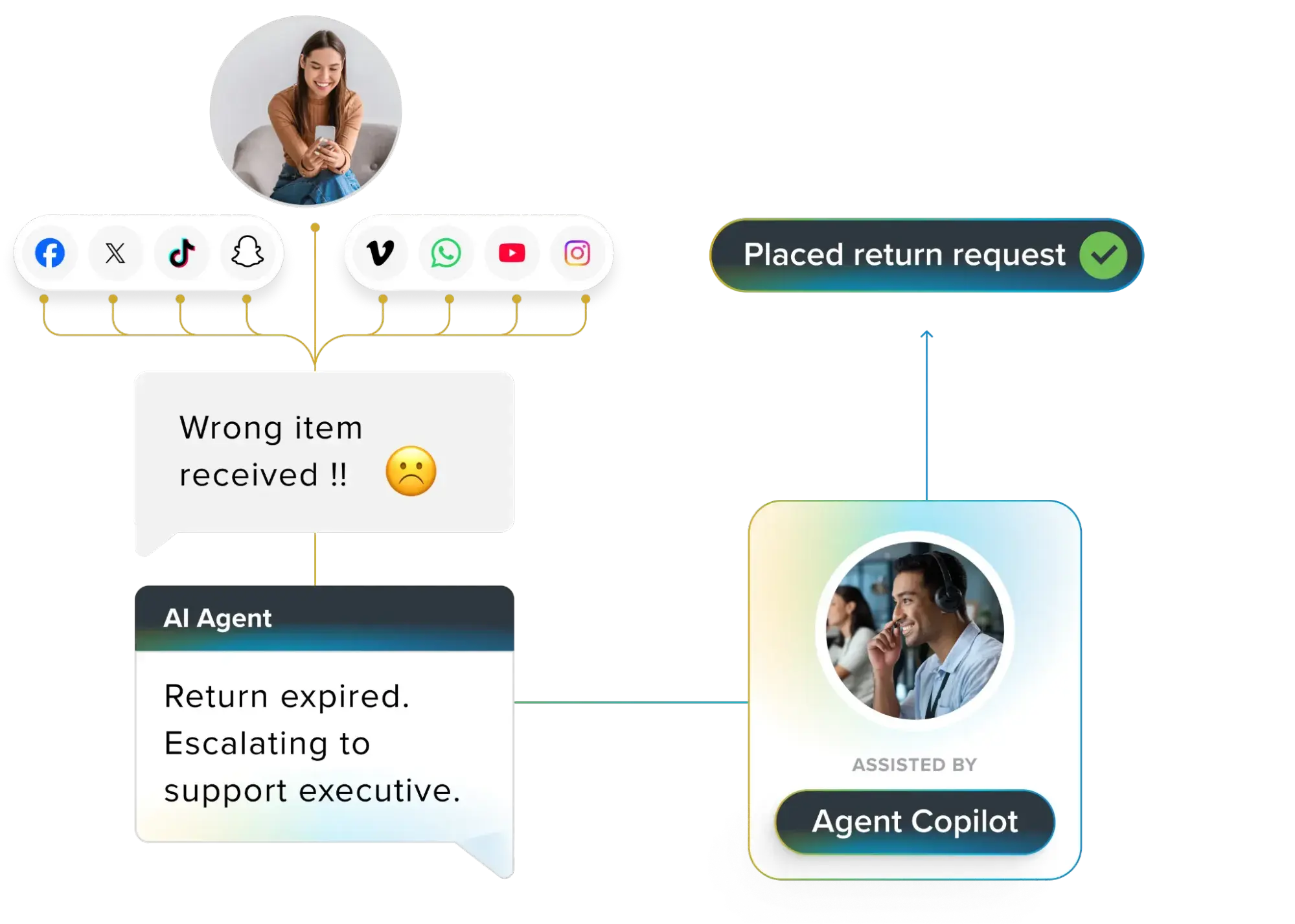 customer case management software: sprinklr