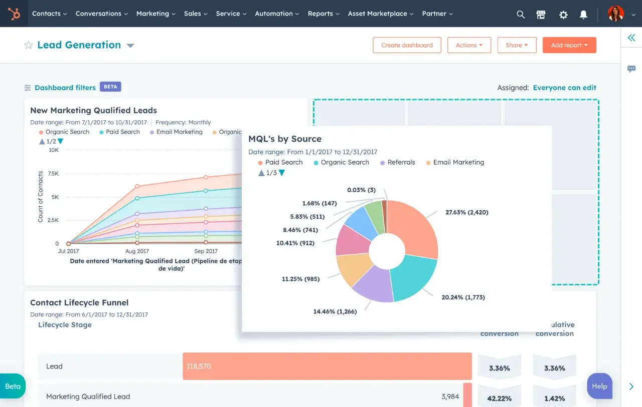 how to create a customer experience dashboard: ̽ѡ Dashboard & Reporting Software
