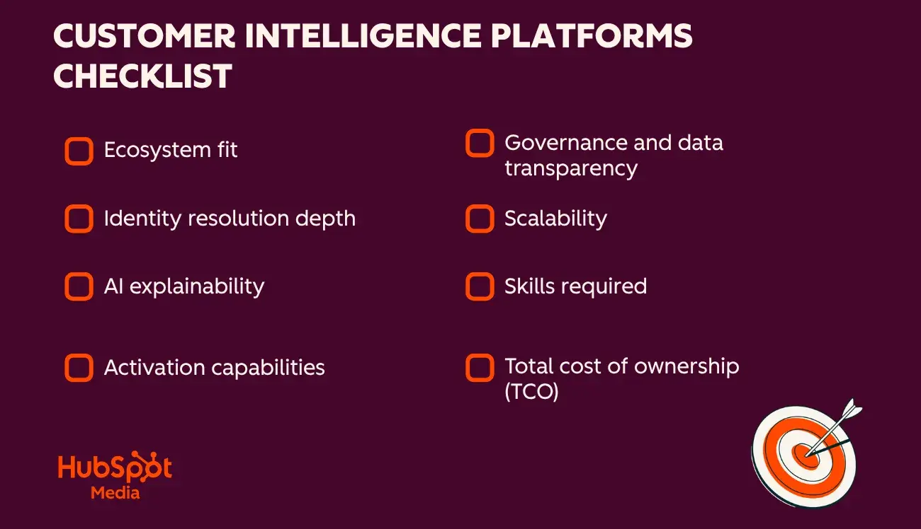 customer intelligence platforms checklist