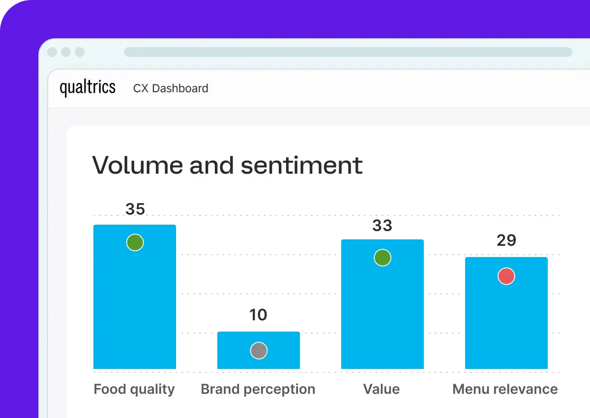 customer intelligence platform: qualtrics 
