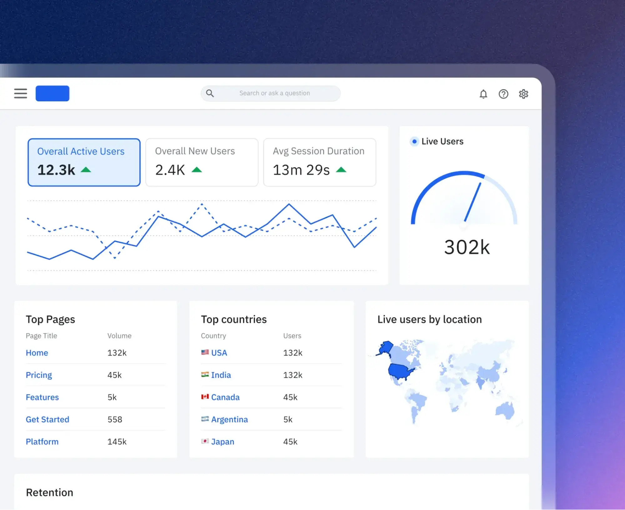 customer intelligence platform: amplitude