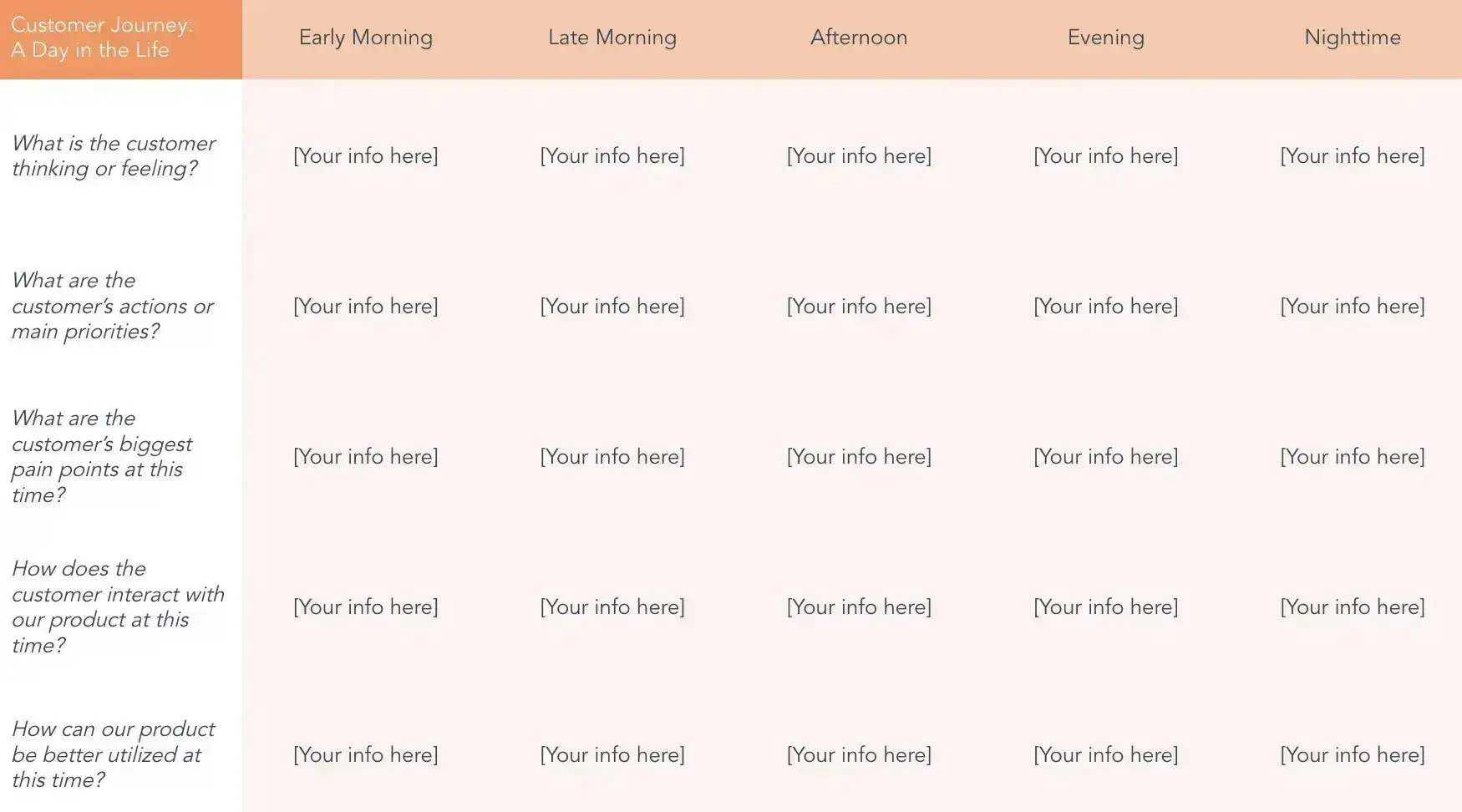 day in the life customer journey map template with columns for different times of day and rows for customer thoughts, actions, and pain points, customer journey maps