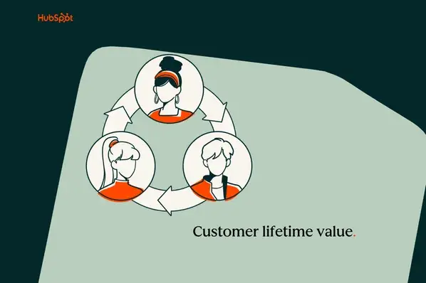 How to calculate customer lifetime value (CLV) & why it matters
