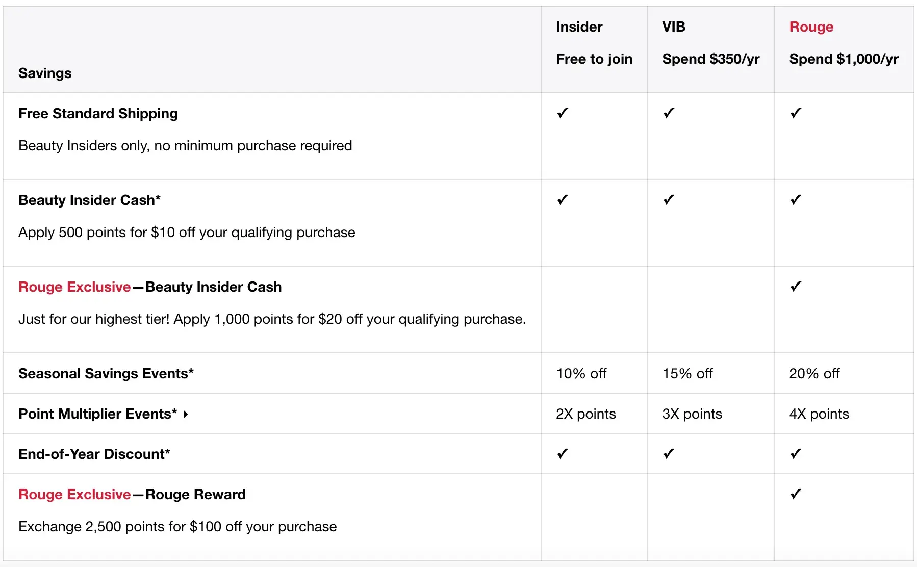 sephora beauty insider, customer referral program