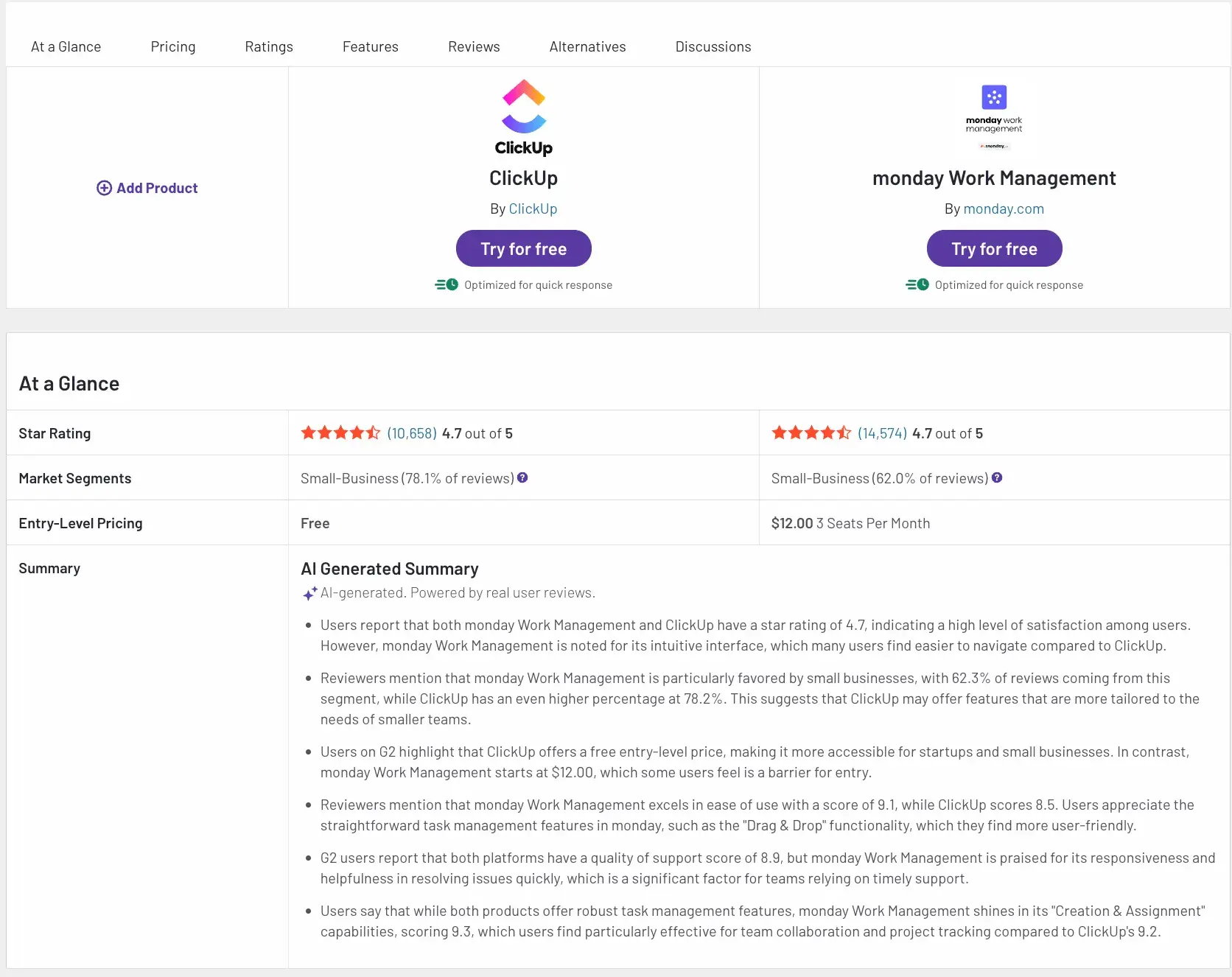 customer review sites, g2’s software review platform