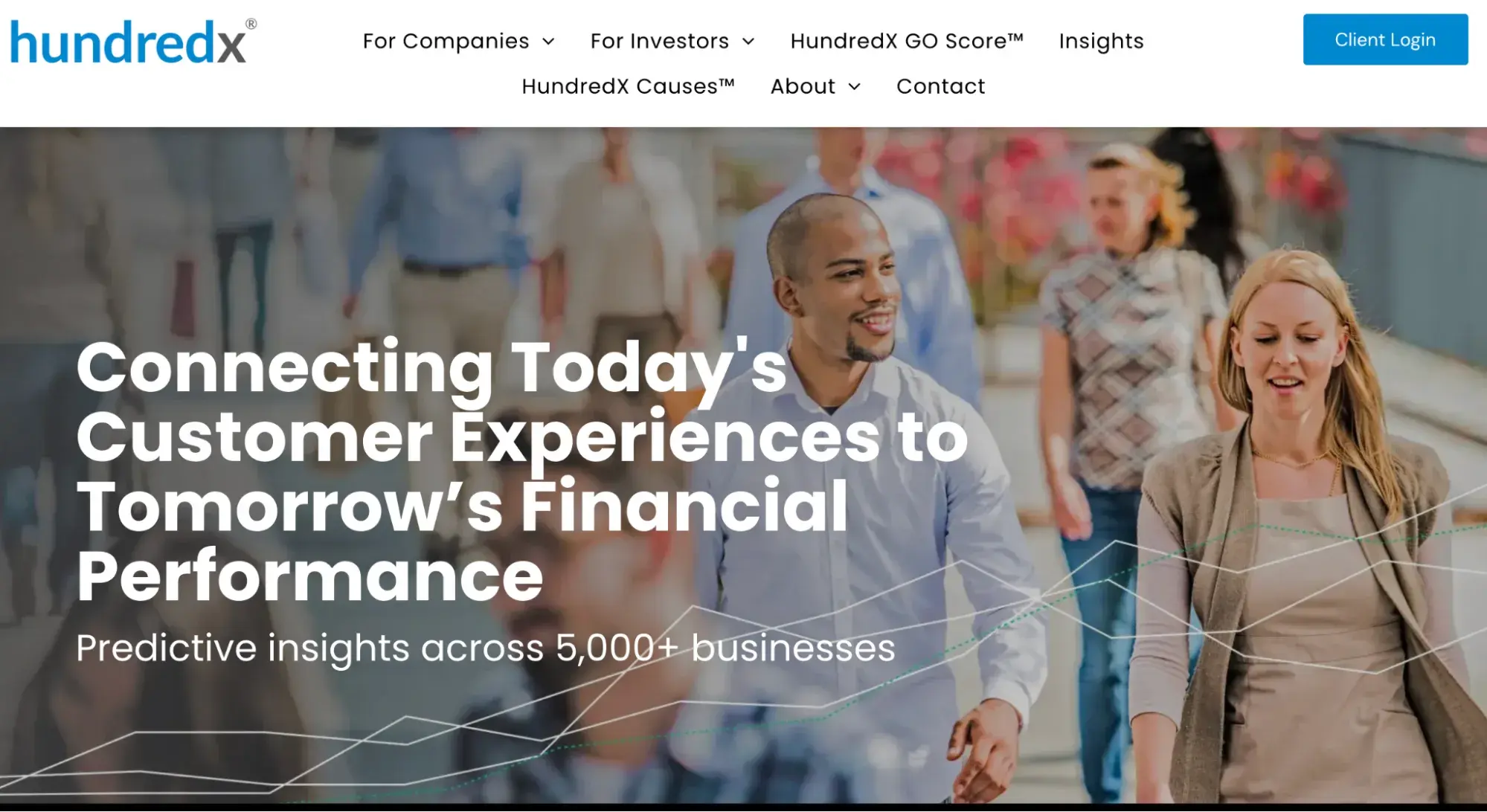 customer review sites, hundred x