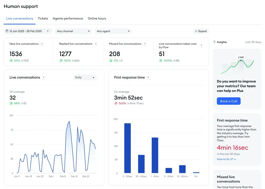 tidio customer service software analytics dashboard