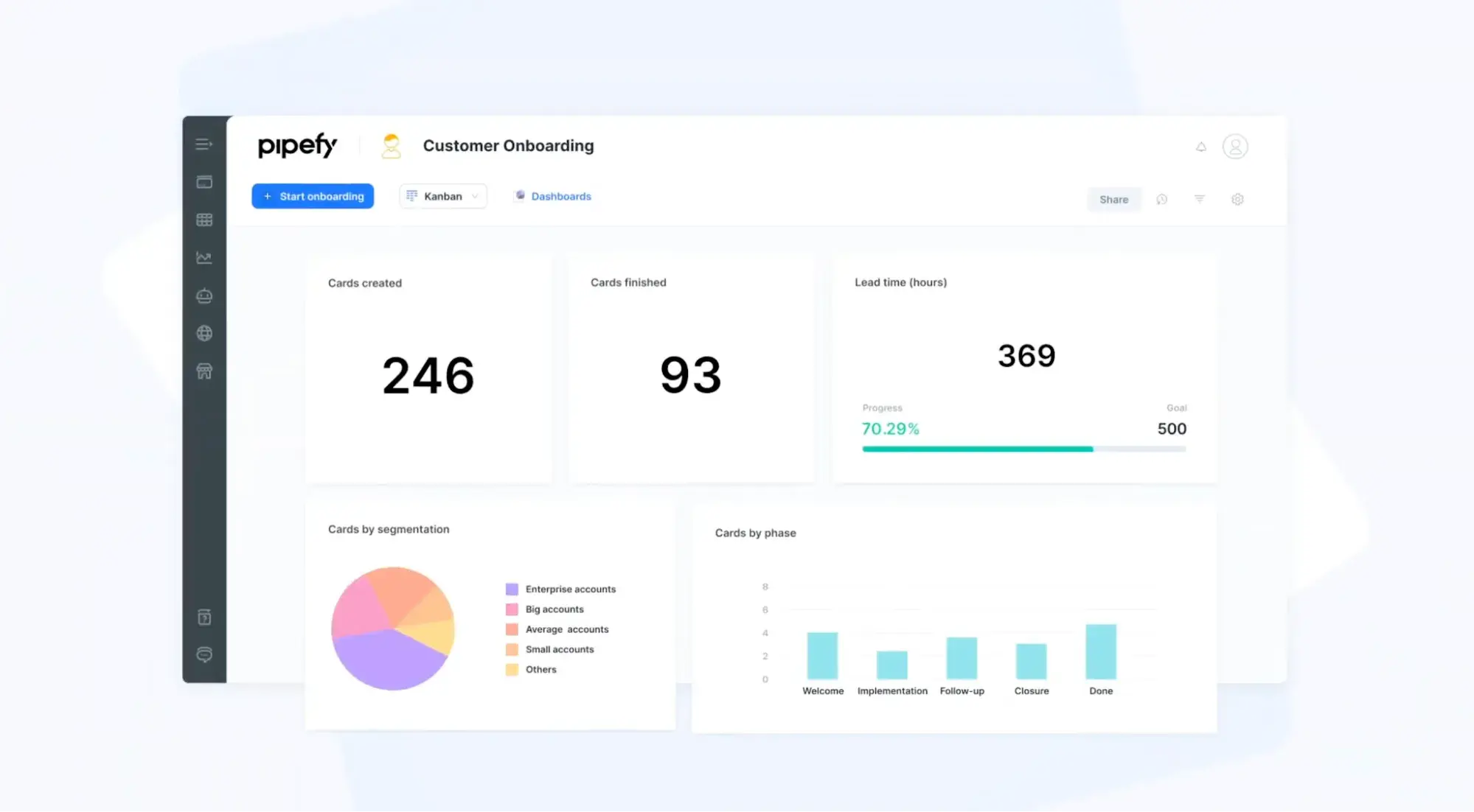 pipefy best free customer service software
