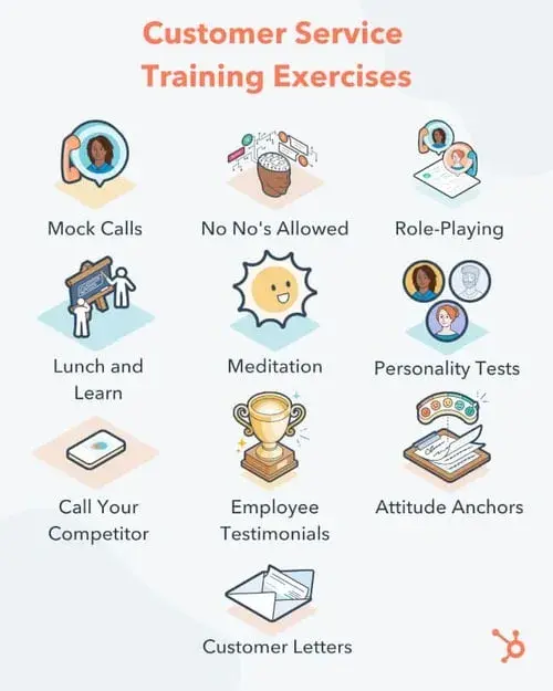 customer service topics for customer service training exercises