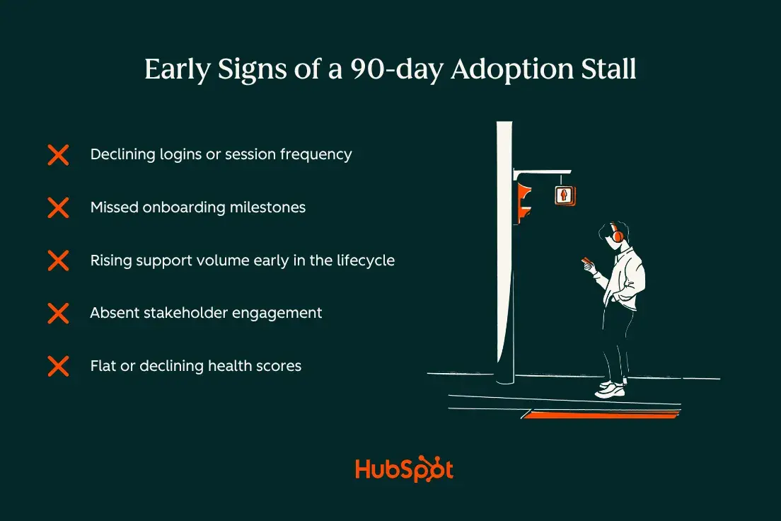 How to Spot a 90-day Adoption Stall Early
