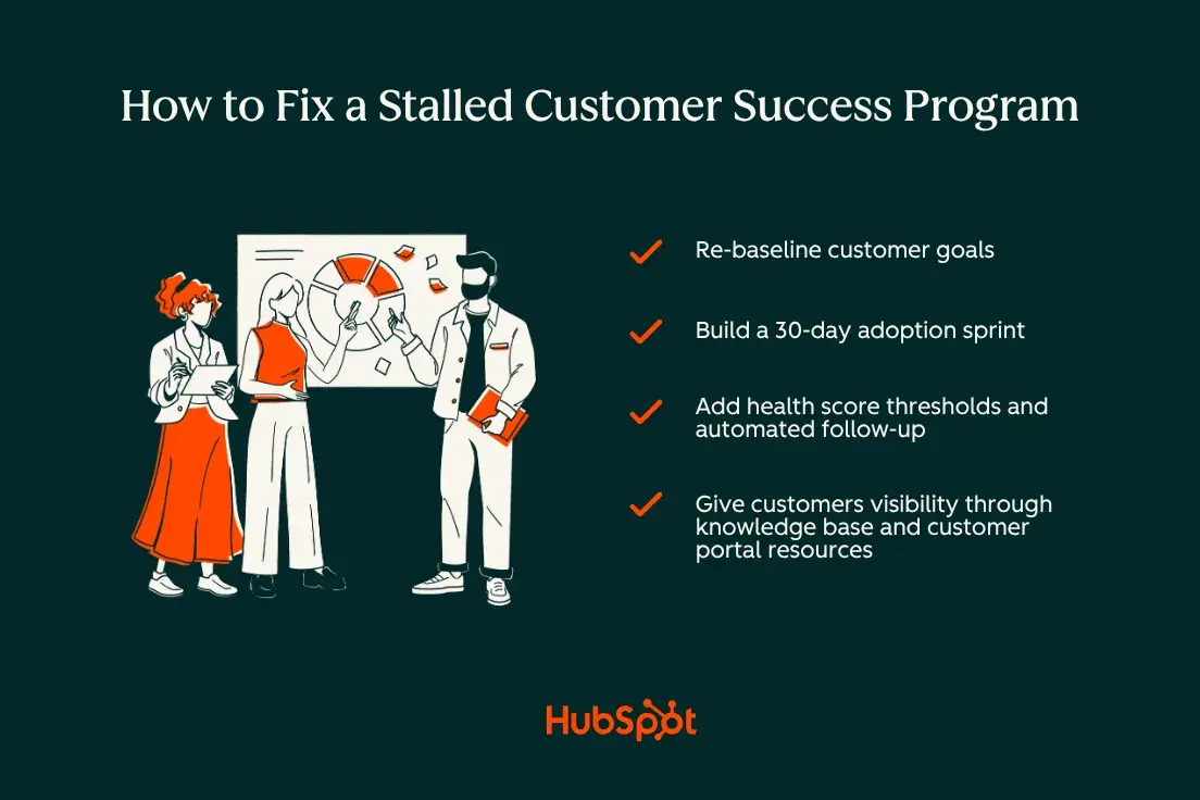 How to Fix a Stalled Customer Success Program